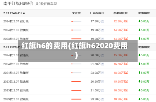 红旗h6的费用(红旗h62020费用)-第1张图片
