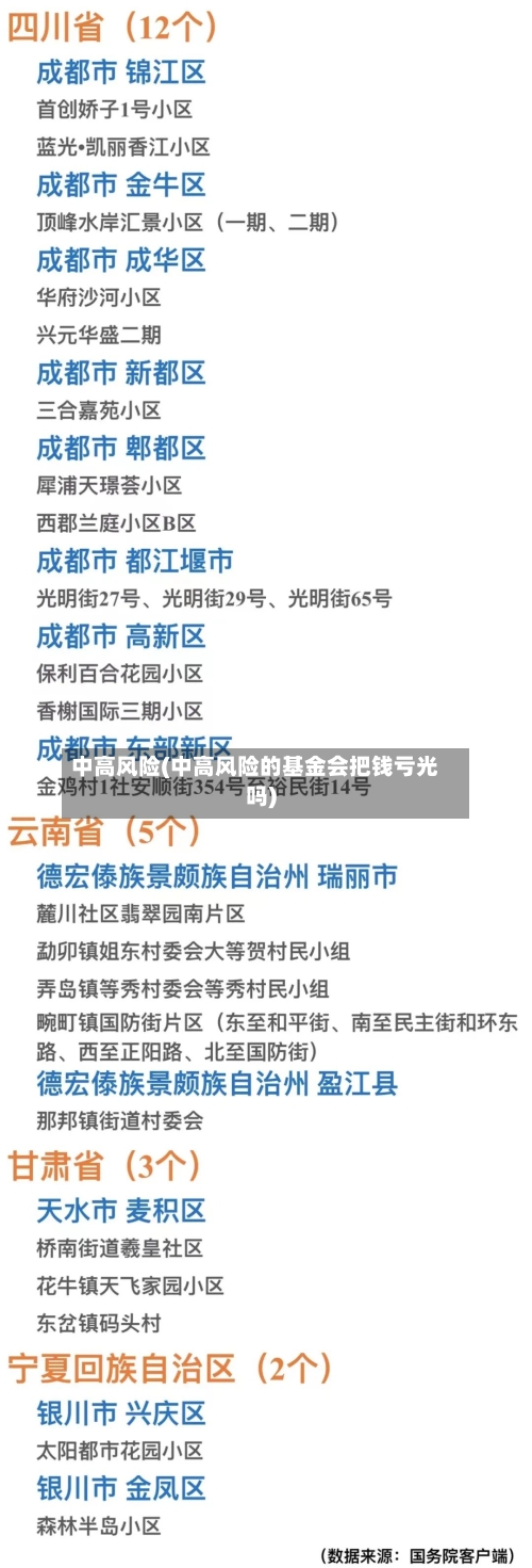 中高风险(中高风险的基金会把钱亏光吗)-第1张图片