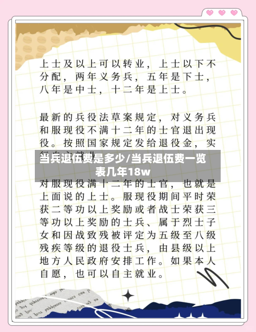 当兵退伍费是多少/当兵退伍费一览表几年18w-第1张图片