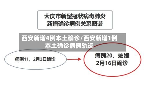 西安新增4例本土确诊/西安新增1例本土确诊病例轨迹-第1张图片