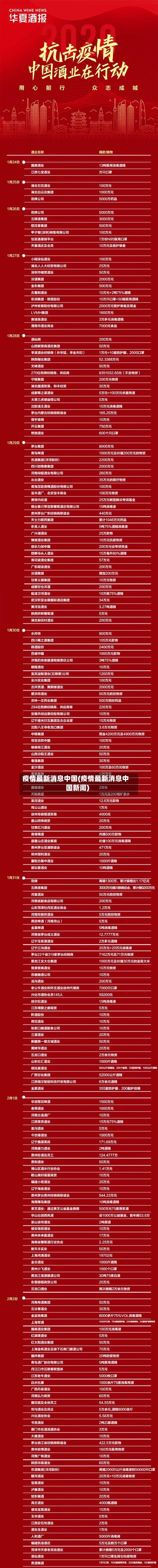 疫情最新消息中国(疫情最新消息中国新闻)-第1张图片