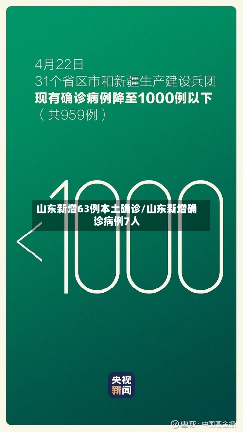 山东新增63例本土确诊/山东新增确诊病例7人-第1张图片