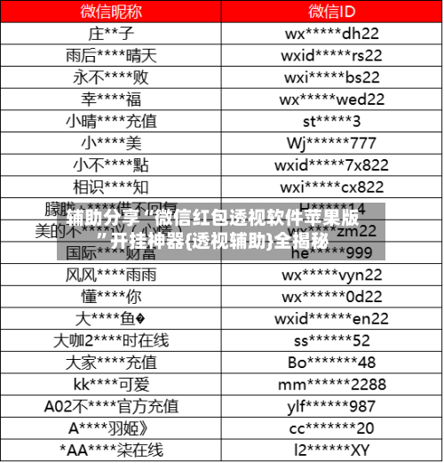 辅助分享“微信红包透视软件苹果版”开挂神器{透视辅助}全揭秘-第1张图片