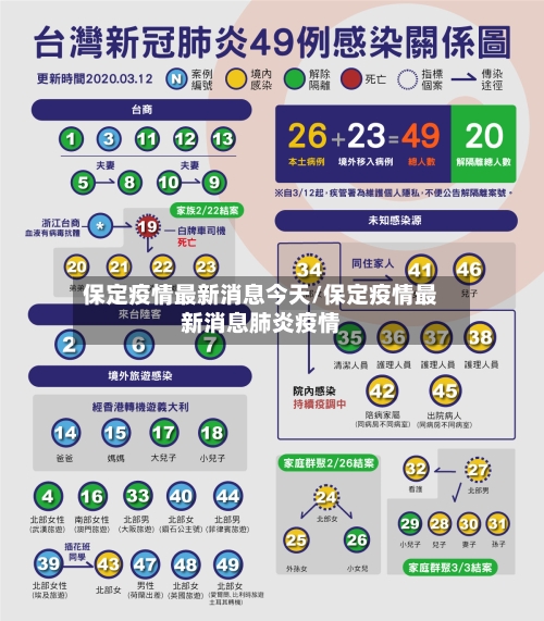 保定疫情最新消息今天/保定疫情最新消息肺炎疫情-第1张图片