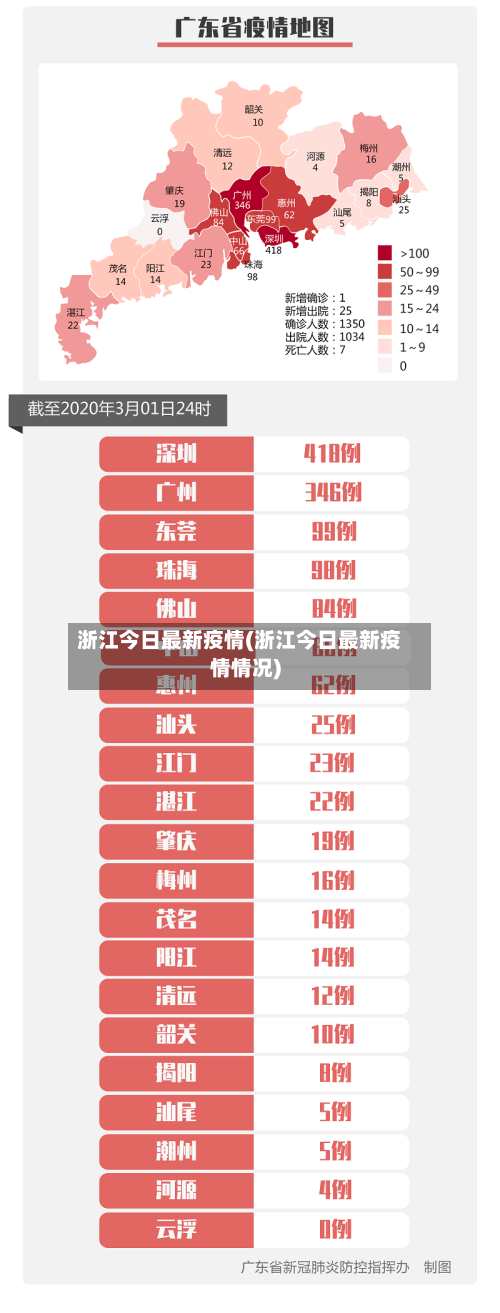 浙江今日最新疫情(浙江今日最新疫情情况)-第1张图片