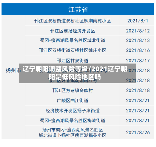 辽宁朝阳调整风险等级/2021辽宁朝阳是低风险地区吗-第1张图片