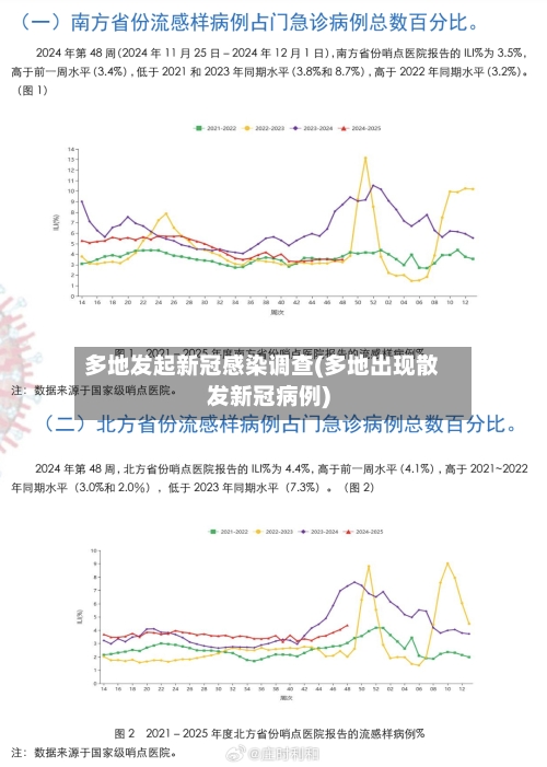 多地发起新冠感染调查(多地出现散发新冠病例)-第1张图片