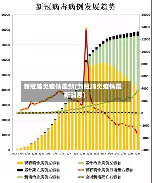 新冠肺炎疫情最新(新冠肺炎疫情最新消息)-第1张图片