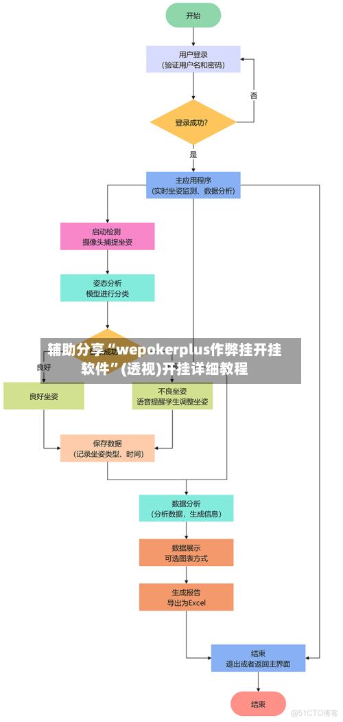 辅助分享“wepokerplus作弊挂开挂软件”(透视)开挂详细教程-第1张图片