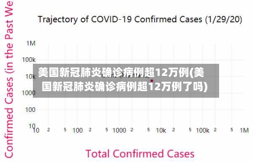 美国新冠肺炎确诊病例超12万例(美国新冠肺炎确诊病例超12万例了吗)-第1张图片