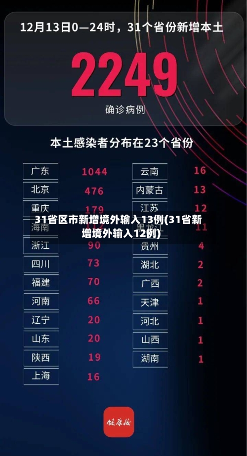 31省区市新增境外输入13例(31省新增境外输入12例)-第1张图片