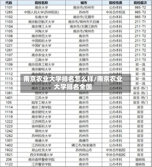 南京农业大学排名怎么样/南京农业大学排名全国-第1张图片