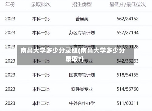 南昌大学多少分录取(南昌大学多少分录取?)-第1张图片