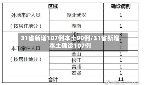 31省新增107例本土90例/31省新增本土确诊107例-第1张图片