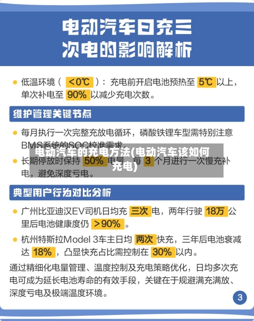 电动汽车的充电方法(电动汽车该如何充电)-第1张图片