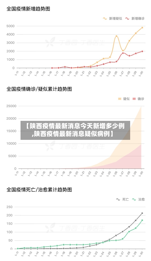 【陕西疫情最新消息今天新增多少例,陕西疫情最新消息疑似病例】-第1张图片