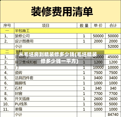 从毛坯房到精装修多少钱(毛坯精装修多少钱一平方)-第1张图片
