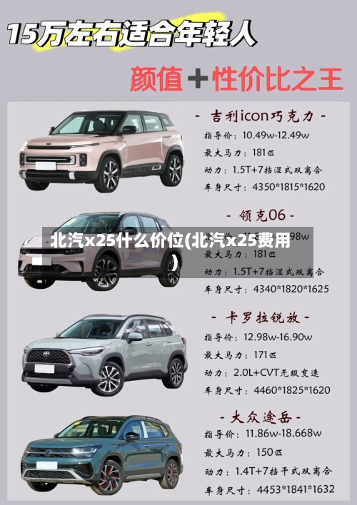 北汽x25什么价位(北汽x25费用)-第1张图片