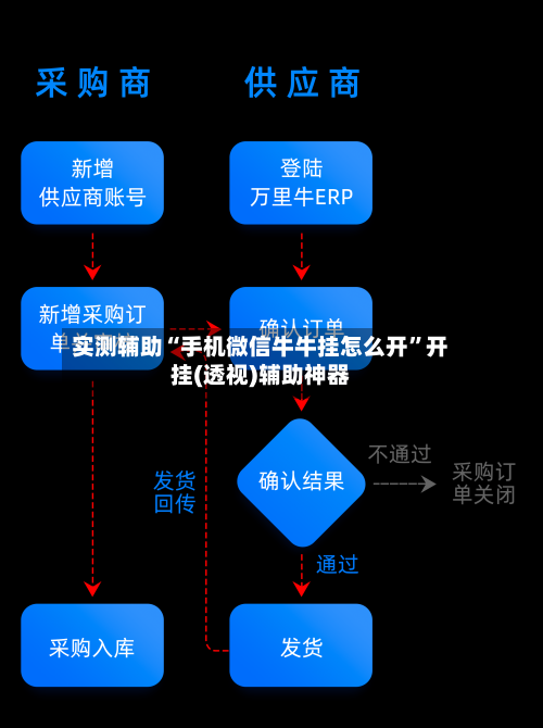 实测辅助“手机微信牛牛挂怎么开	”开挂(透视)辅助神器-第1张图片