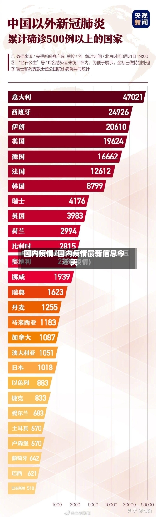国内疫情/国内疫情最新信息今天-第1张图片