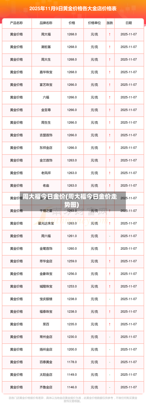 周大福今日金价(周大福今日金价走势图)-第1张图片