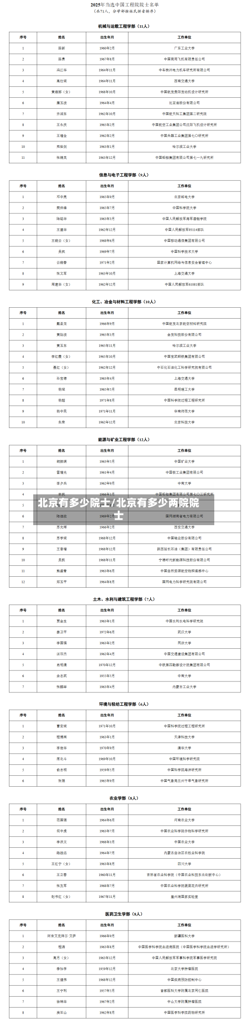 北京有多少院士/北京有多少两院院士-第1张图片