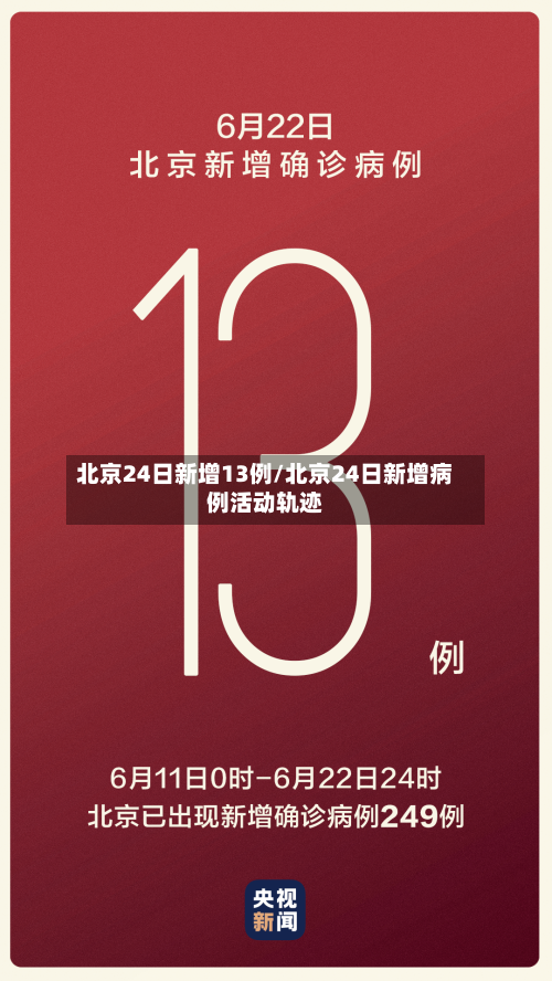北京24日新增13例/北京24日新增病例活动轨迹-第1张图片