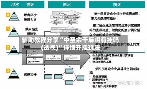 辅助教程分享“中至余干麻将有挂吗(透视)	”详细开挂玩法-第1张图片