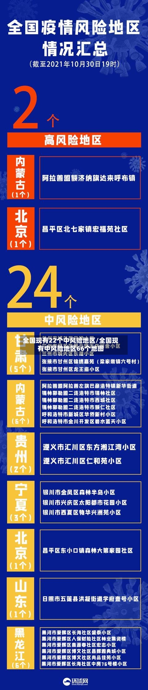 全国现有22个中风险地区/全国现有中风险地区66个地图-第1张图片