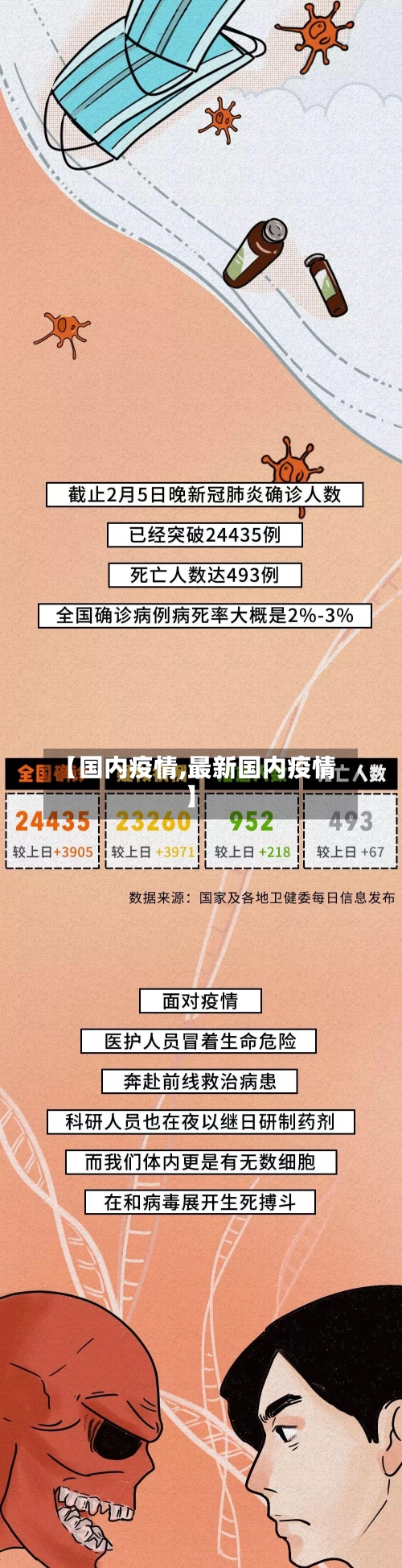 【国内疫情,最新国内疫情】-第1张图片