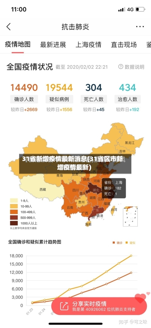 31省新增疫情最新消息(31省区市新增疫情最新)-第1张图片