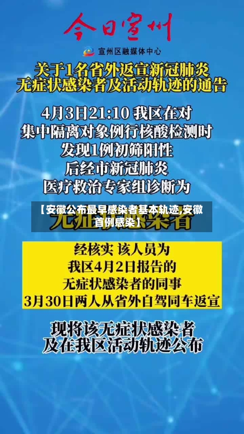 【安徽公布最早感染者基本轨迹,安徽首例感染】-第1张图片