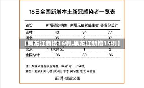 【黑龙江新增16例,黑龙江新增15例】-第1张图片