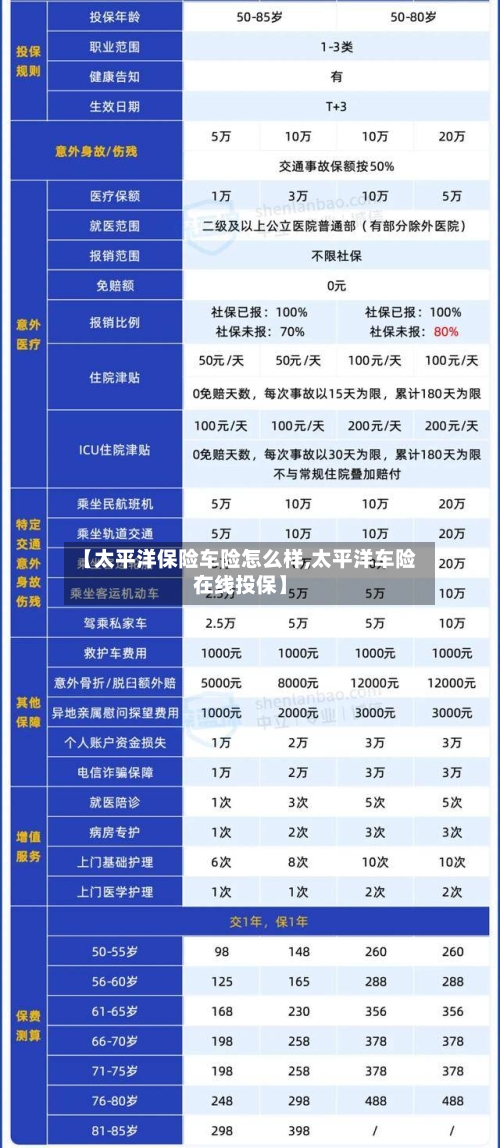 【太平洋保险车险怎么样,太平洋车险在线投保】-第1张图片