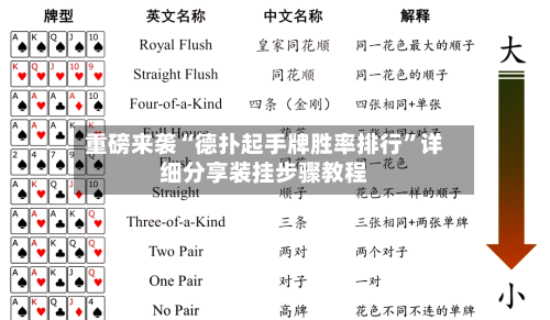 重磅来袭“德扑起手牌胜率排行	”详细分享装挂步骤教程-第1张图片