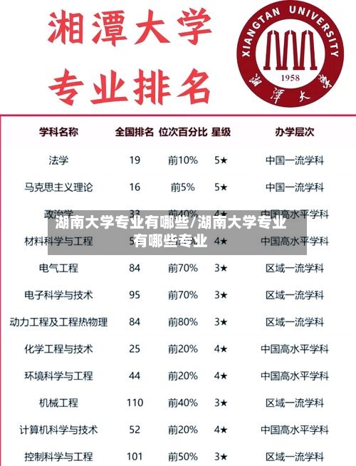 湖南大学专业有哪些/湖南大学专业有哪些专业-第1张图片