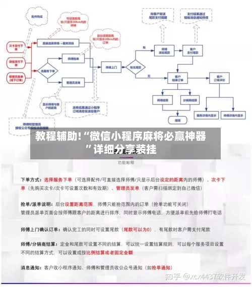 教程辅助!“微信小程序麻将必赢神器”详细分享装挂-第1张图片