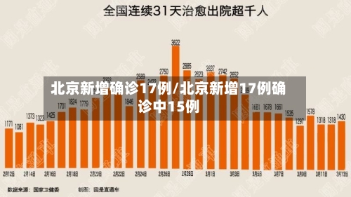 北京新增确诊17例/北京新增17例确诊中15例-第1张图片