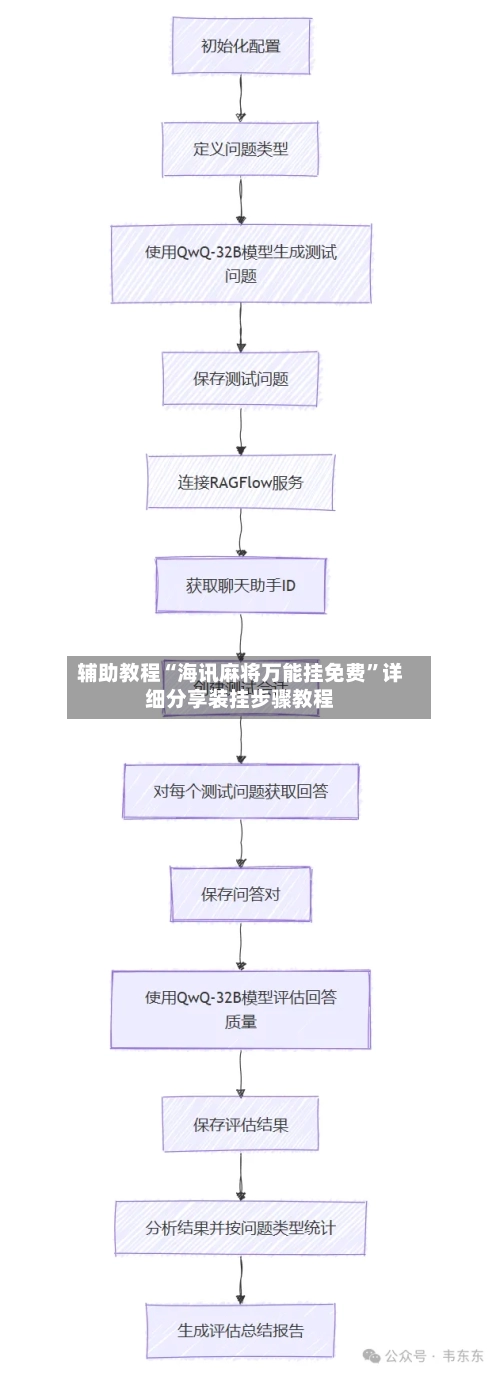 辅助教程“海讯麻将万能挂免费”详细分享装挂步骤教程-第1张图片