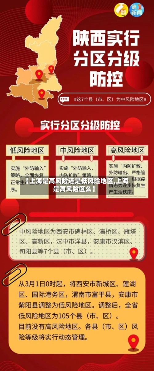 【上海是高风险还是低风险地区,上海是高风险区么】-第1张图片