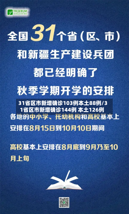 31省区市新增确诊103例本土88例/31省区市新增确诊144例 本土126例-第1张图片