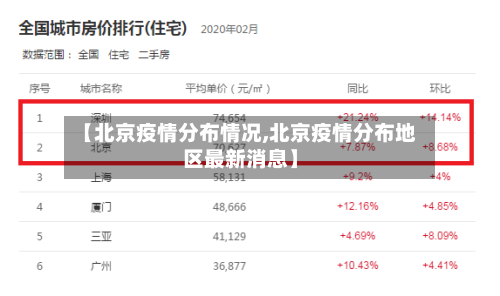 【北京疫情分布情况,北京疫情分布地区最新消息】-第1张图片