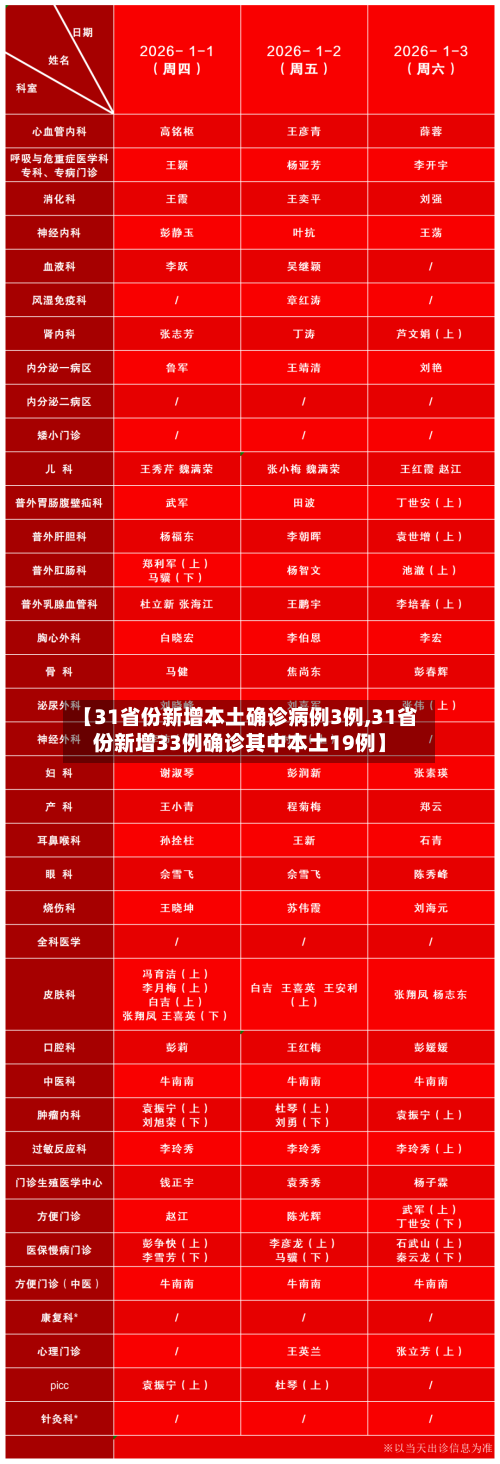【31省份新增本土确诊病例3例,31省份新增33例确诊其中本土19例】-第1张图片