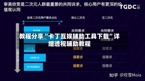 教程分享“卡丁互娱辅助工具下载	”详细透视辅助教程-第1张图片