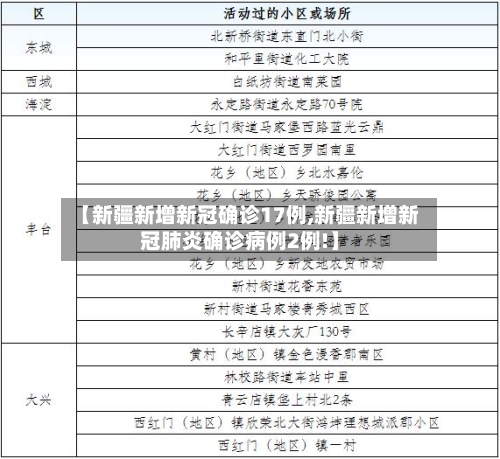 【新疆新增新冠确诊17例,新疆新增新冠肺炎确诊病例2例!】-第1张图片