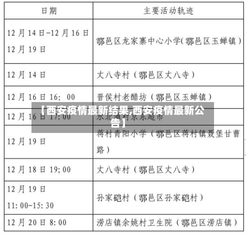 【西安疫情最新结果,西安疫情最新公告】-第1张图片