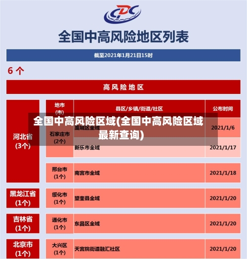 全国中高风险区域(全国中高风险区域最新查询)-第1张图片