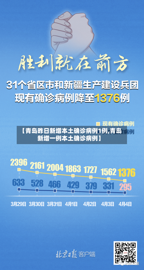 【青岛昨日新增本土确诊病例1例,青岛新增一例本土确诊病例】-第1张图片