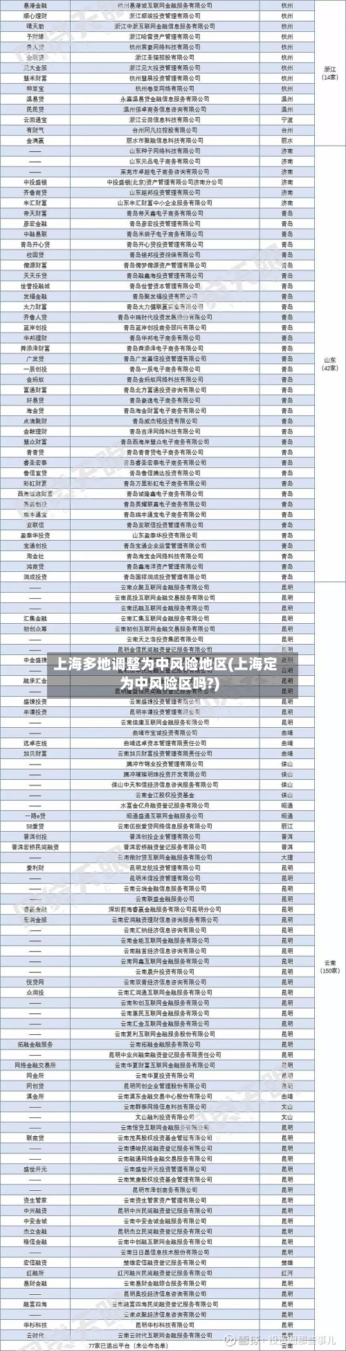 上海多地调整为中风险地区(上海定为中风险区吗?)-第1张图片