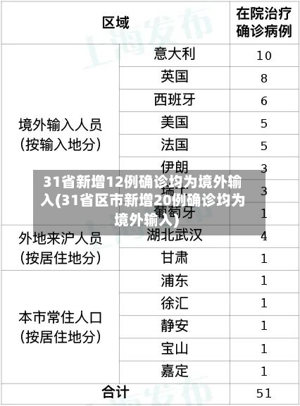 31省新增12例确诊均为境外输入(31省区市新增20例确诊均为境外输入)-第1张图片